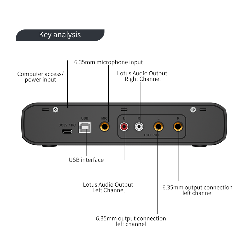 オーディオインターフェイスマイク 48V プリアンプ 32  - Audio Music Interface のレビューと価格