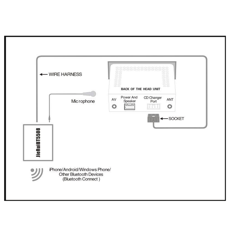 -A01R Bluetooth インターフェースアダプタ音楽 - Audio Music Interface のレビューと価格
